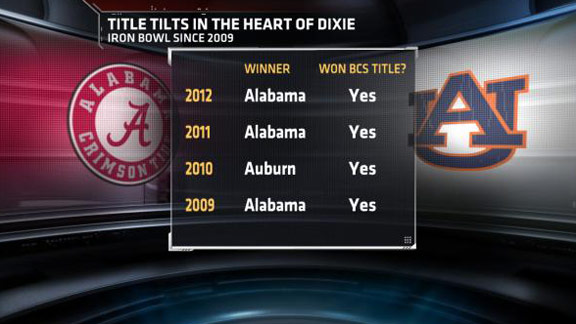 ncf_ironbowl_ms_576x324